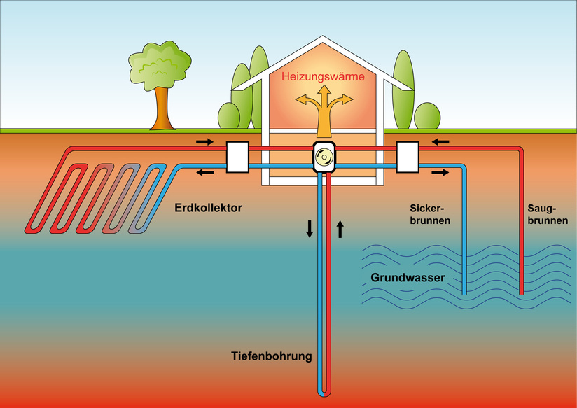 Diagramm Erdwärme